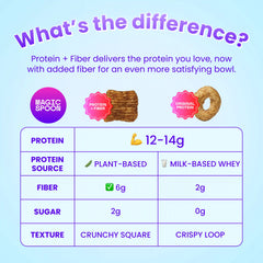 Cinnamon Crunch - Protein + Fiber Cereal 1 case (4 boxes)